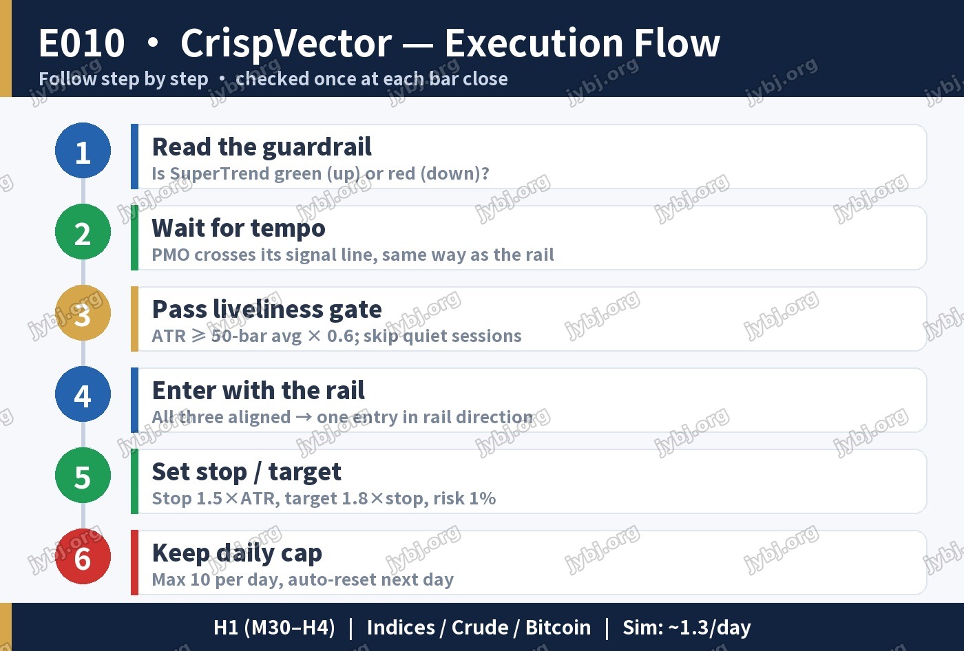 E010 CrispVector trading strategy chart 8