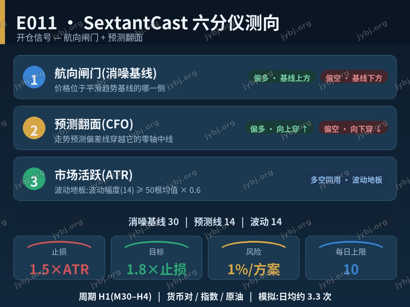 E011 SextantCast trading strategy chart 3
