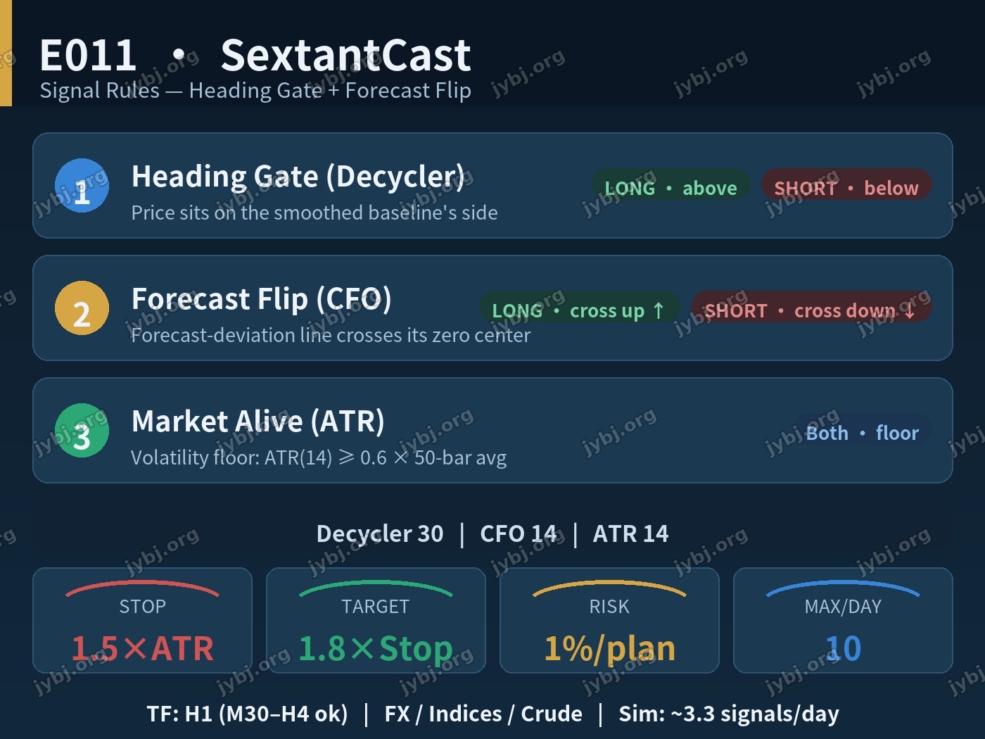 E011 SextantCast trading strategy chart 4
