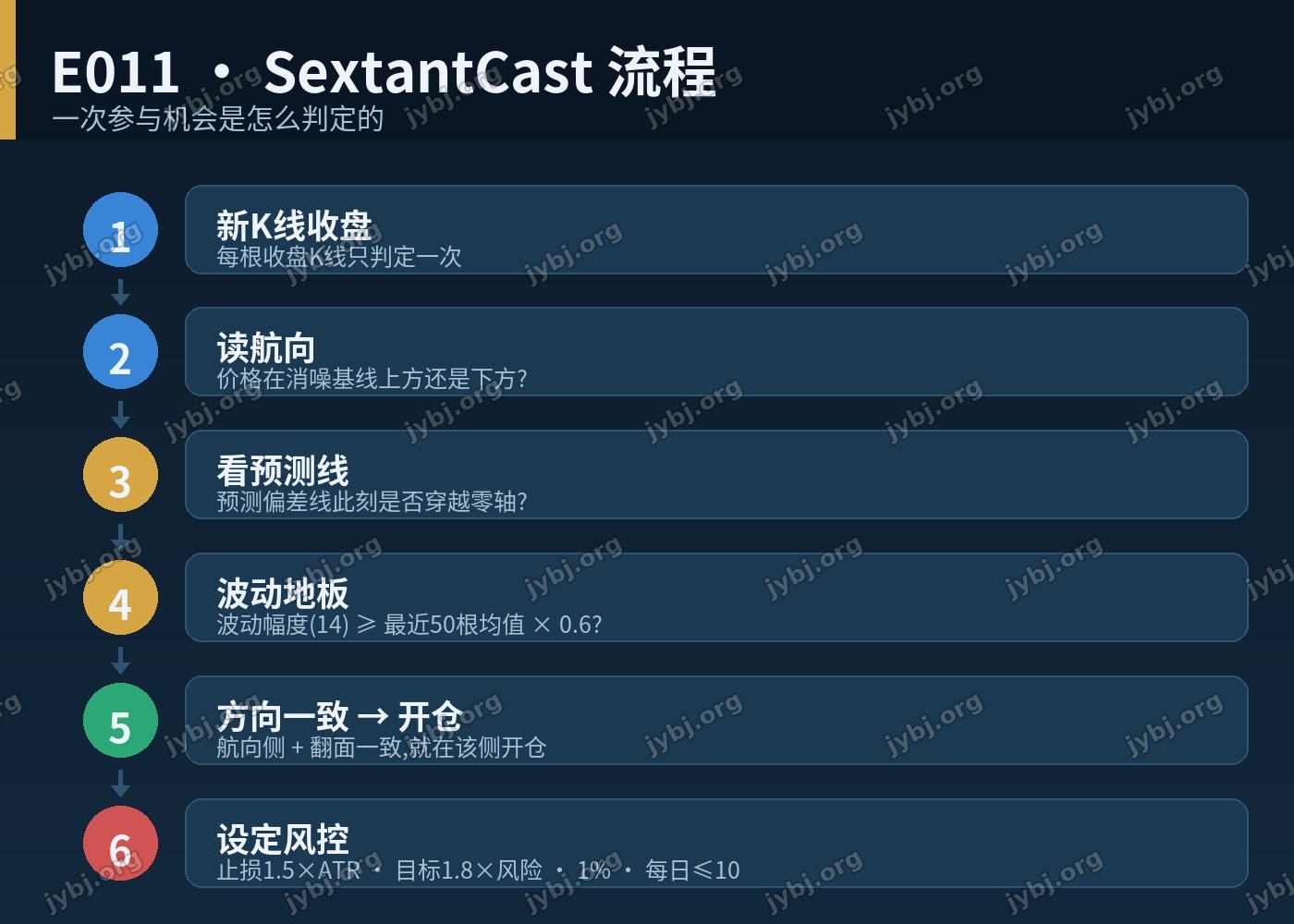 E011 SextantCast trading strategy chart 7