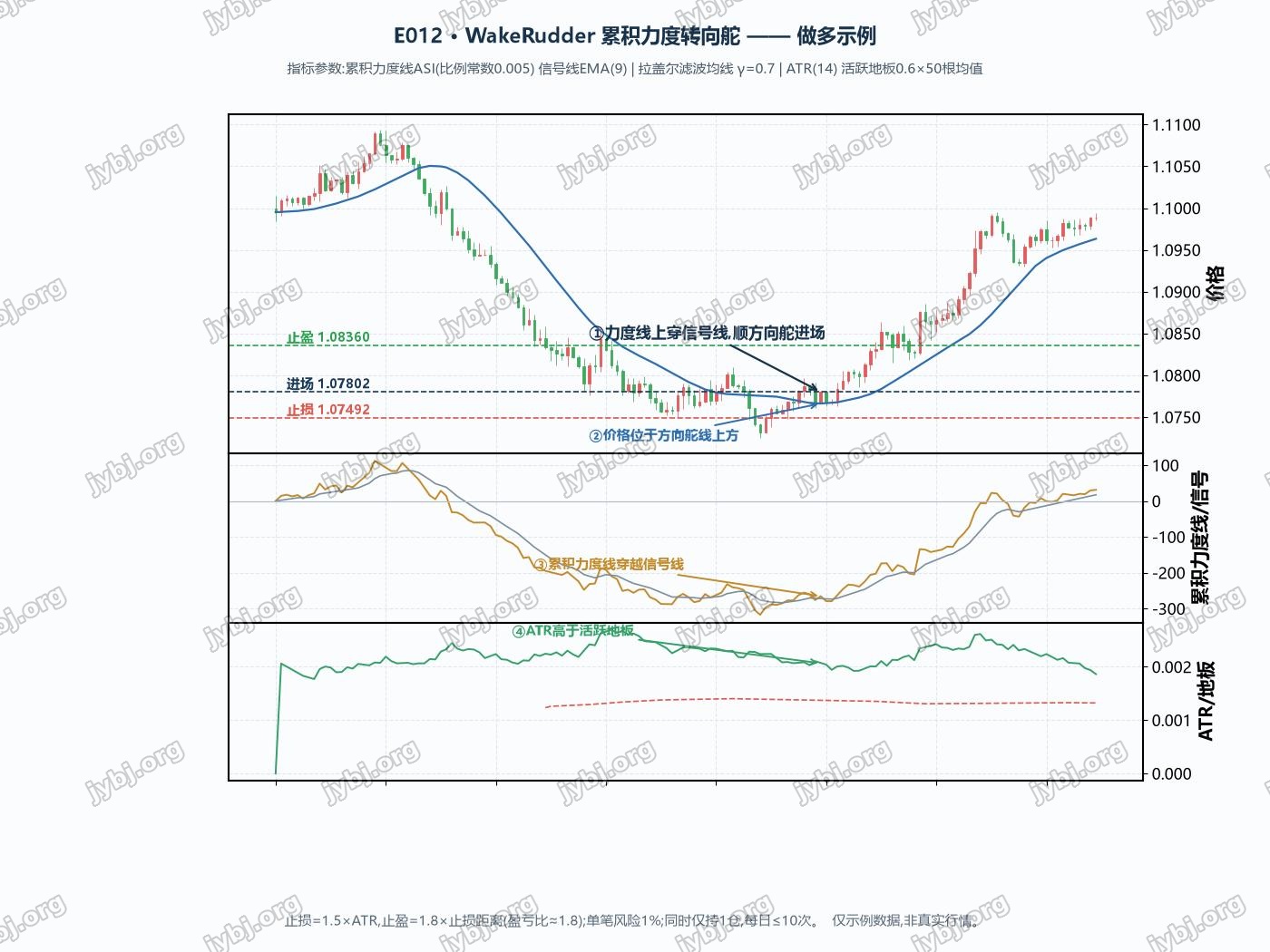 E012 trading strategy chart 1