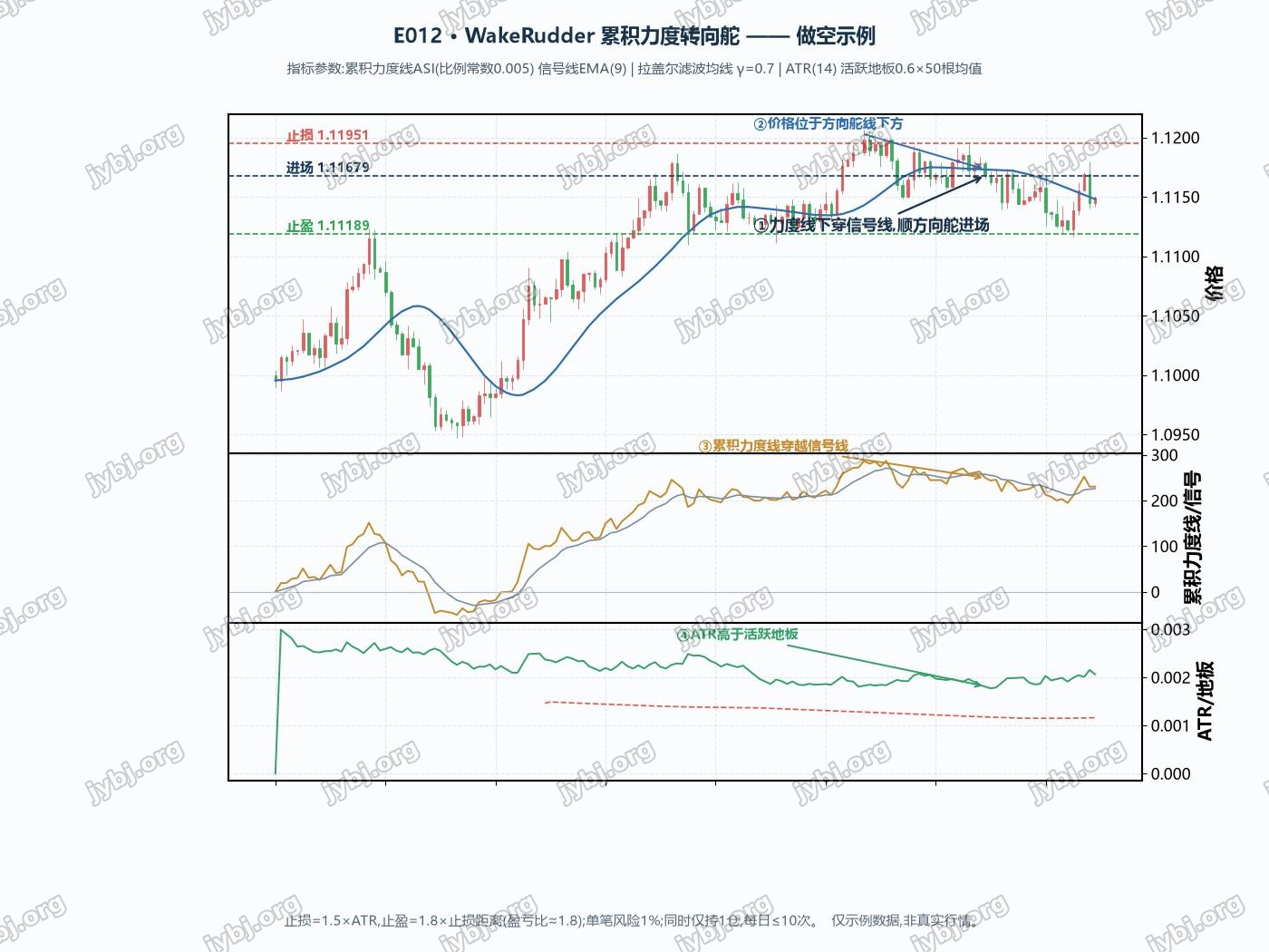 E012 trading strategy chart 2