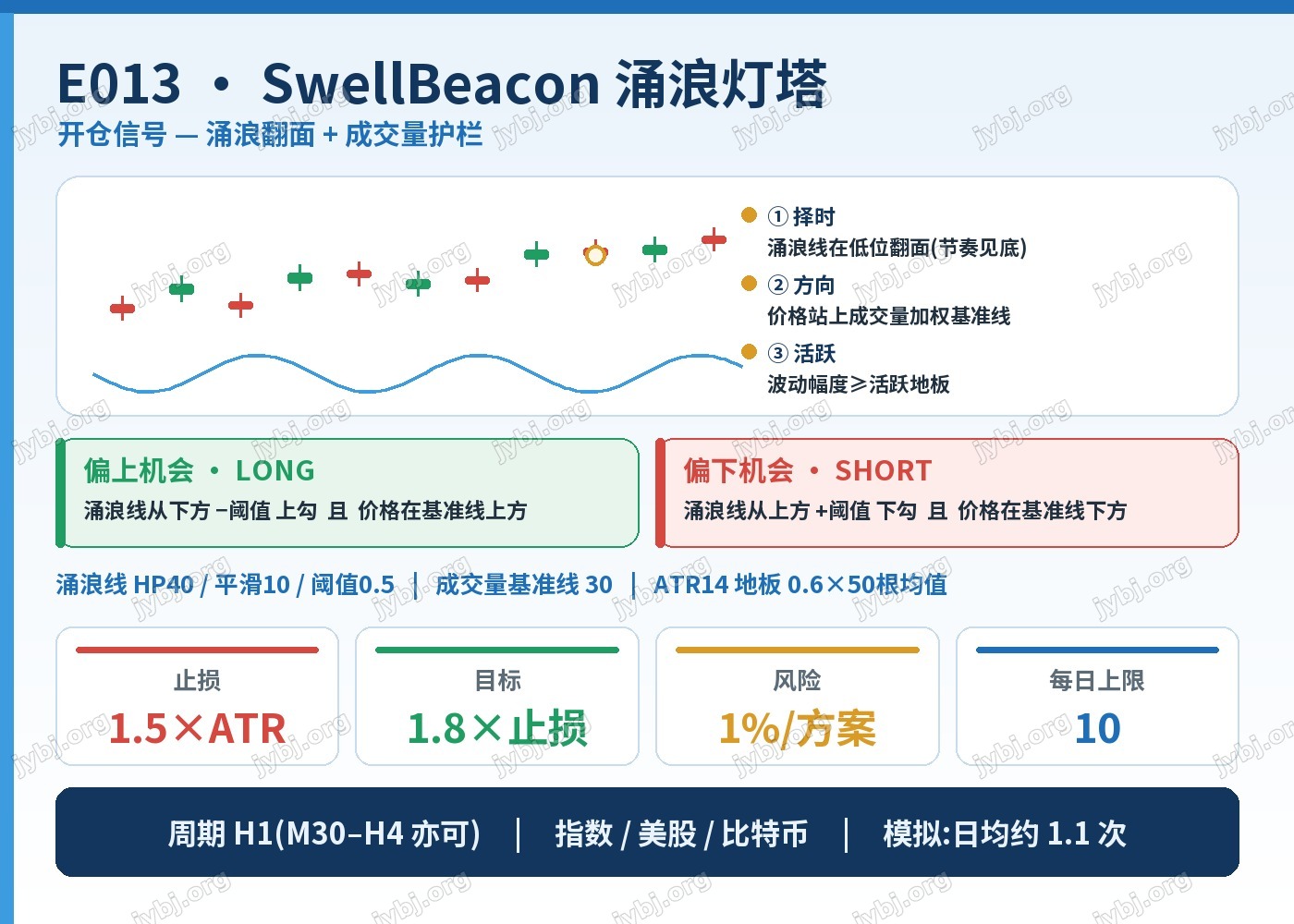 E013 SwellBeacon trading strategy chart 3