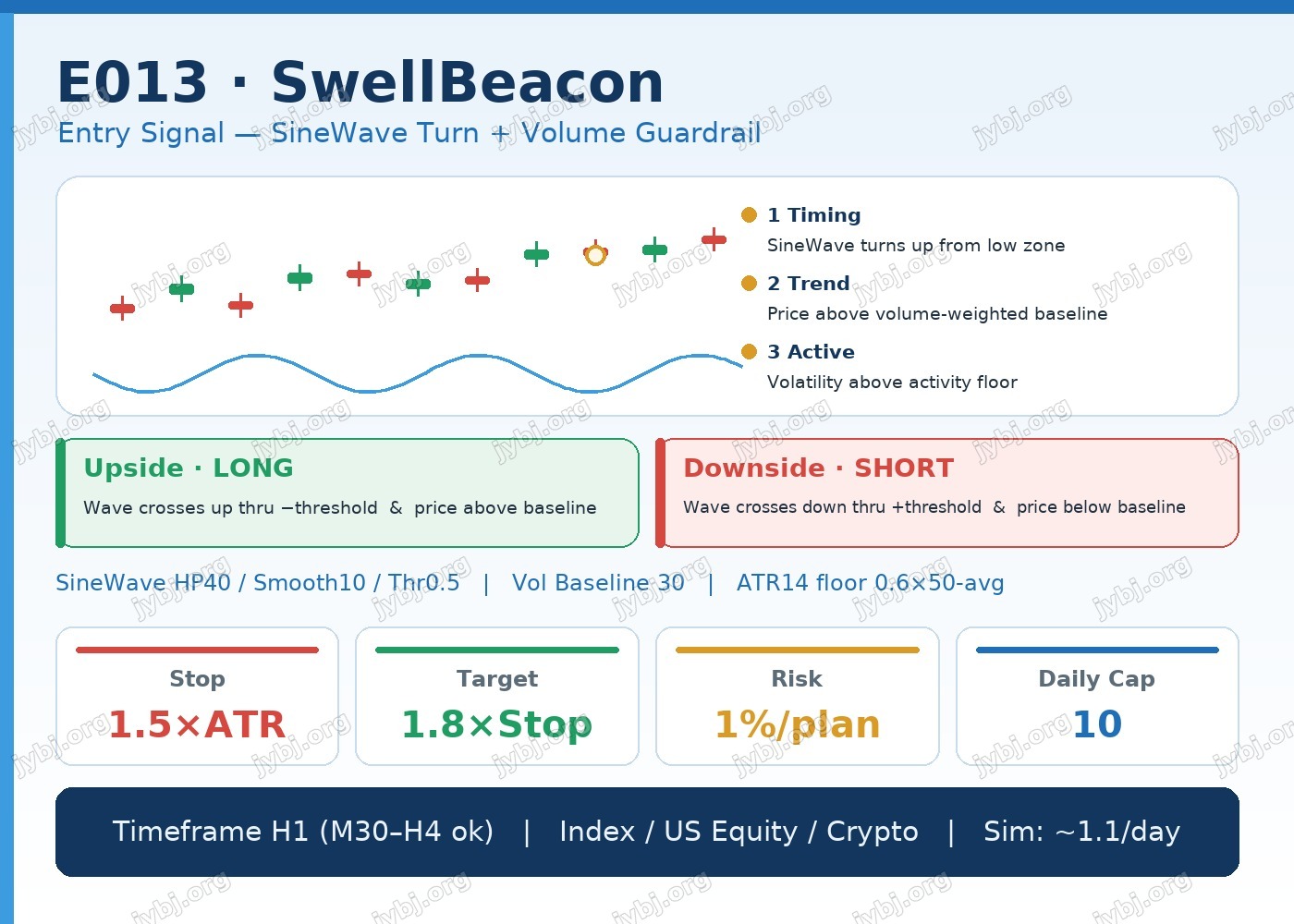 E013 SwellBeacon trading strategy chart 4