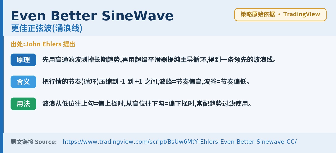 E013 SwellBeacon trading strategy chart 5