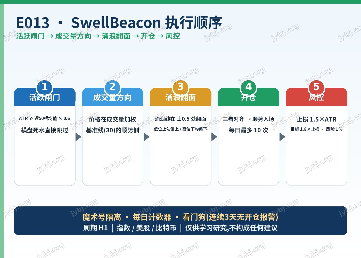 E013 SwellBeacon trading strategy chart 7