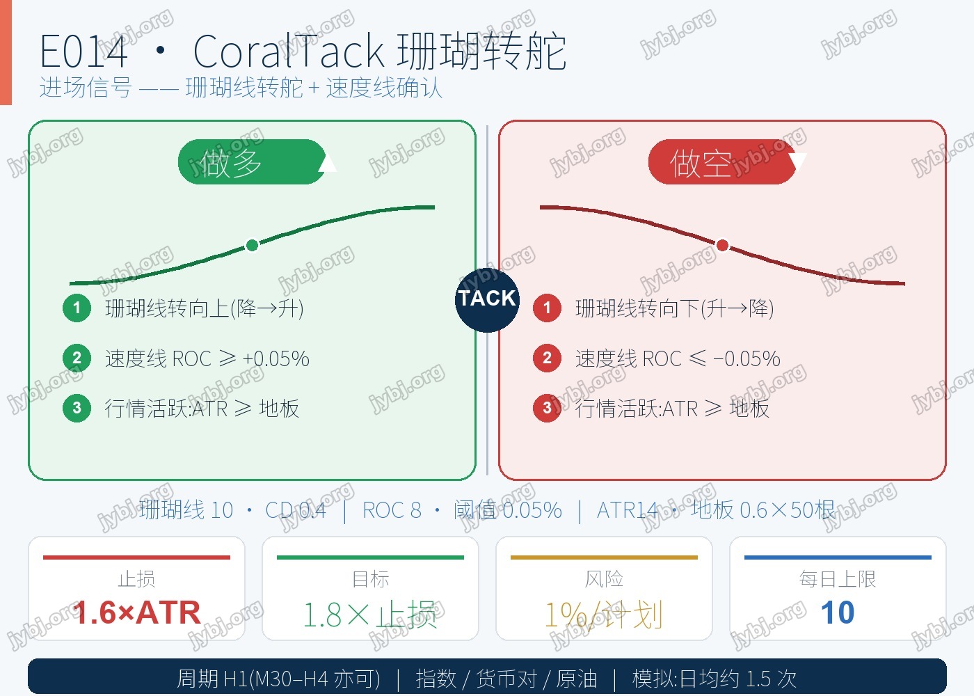 E014 CoralTack trading strategy chart 3