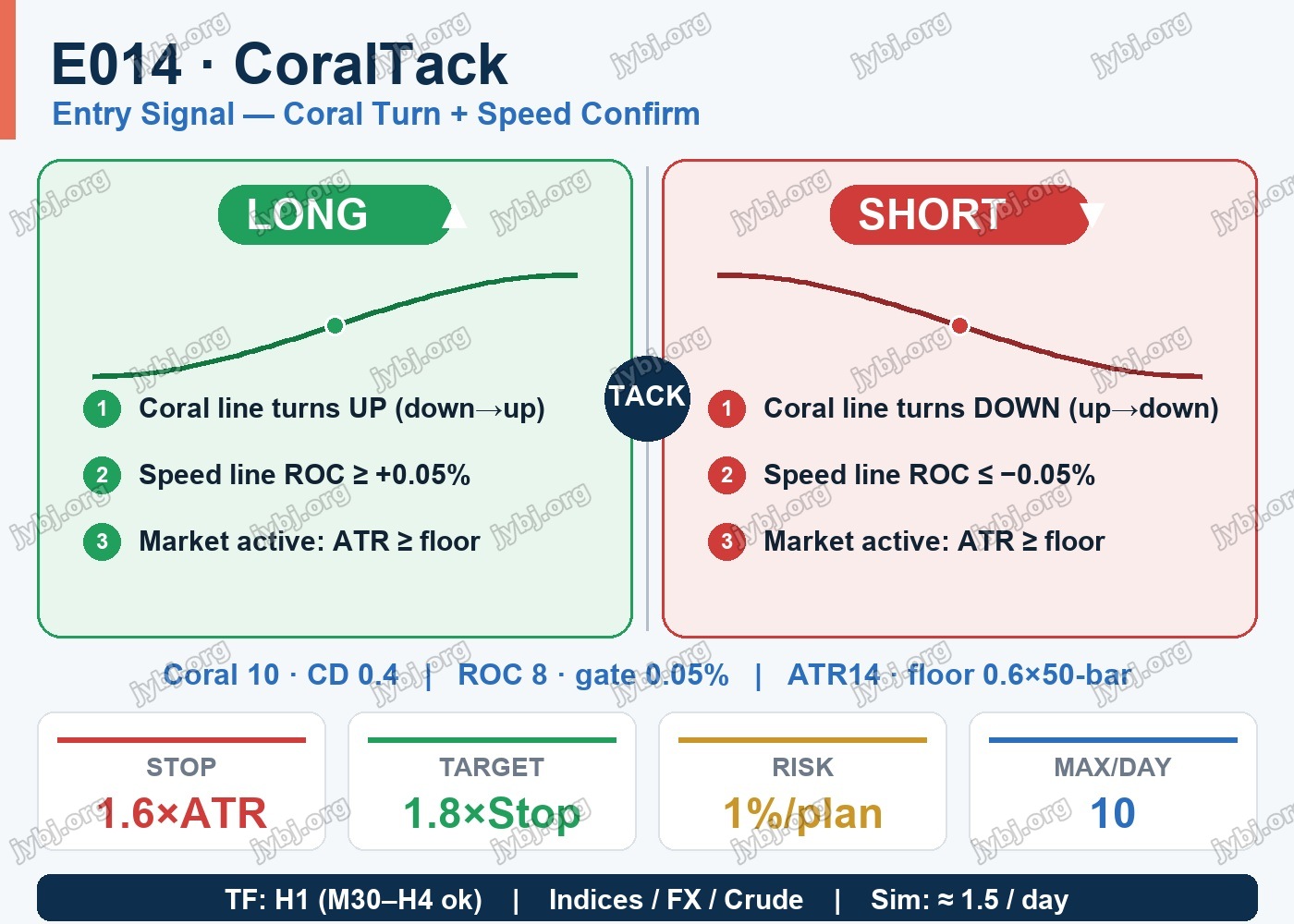 E014 CoralTack trading strategy chart 4