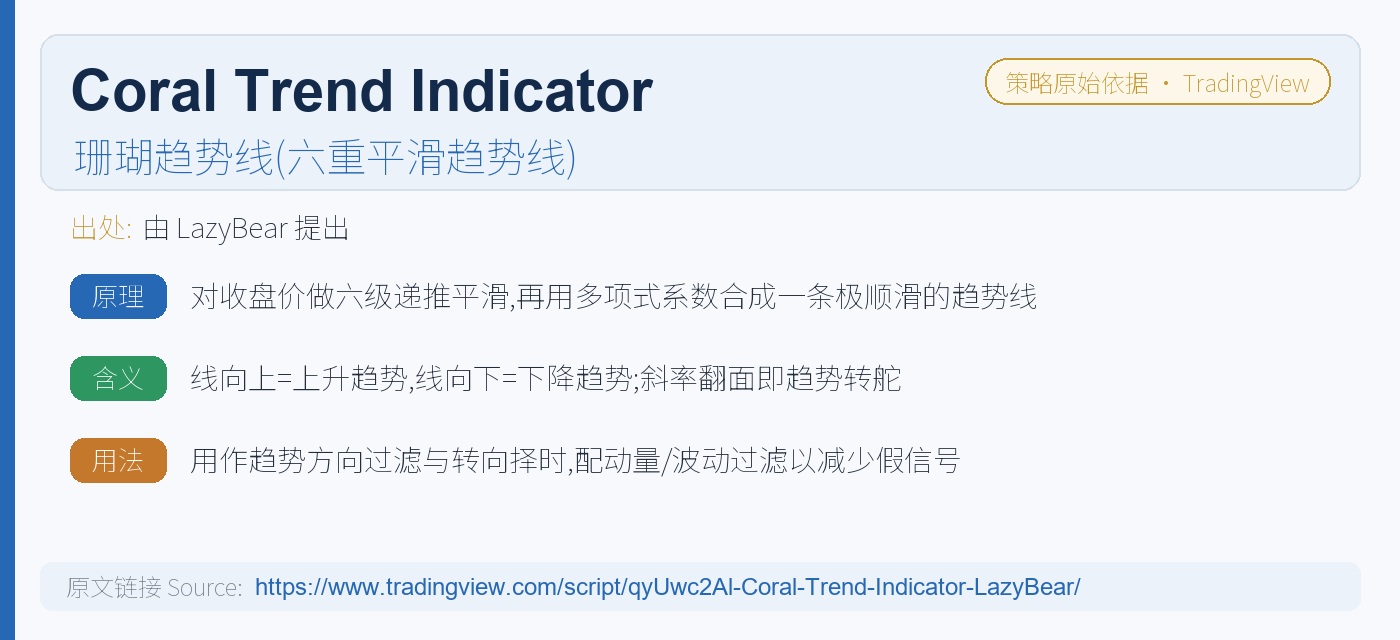 E014 CoralTack trading strategy chart 5