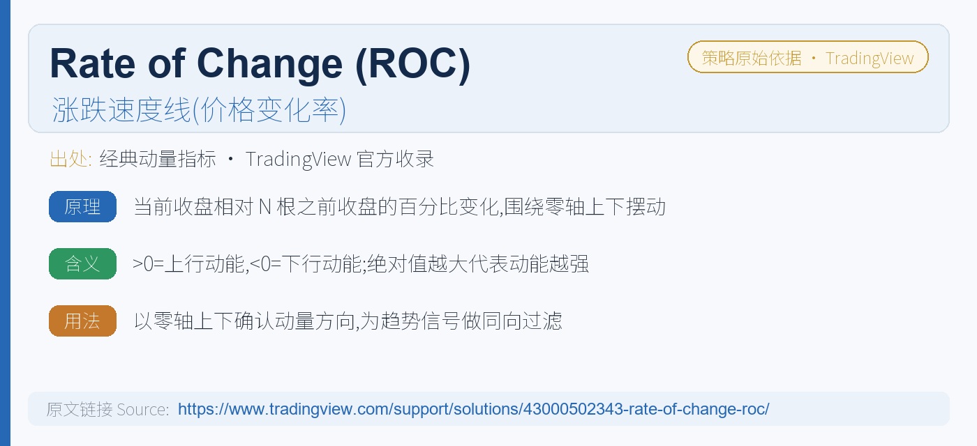 E014 CoralTack trading strategy chart 6