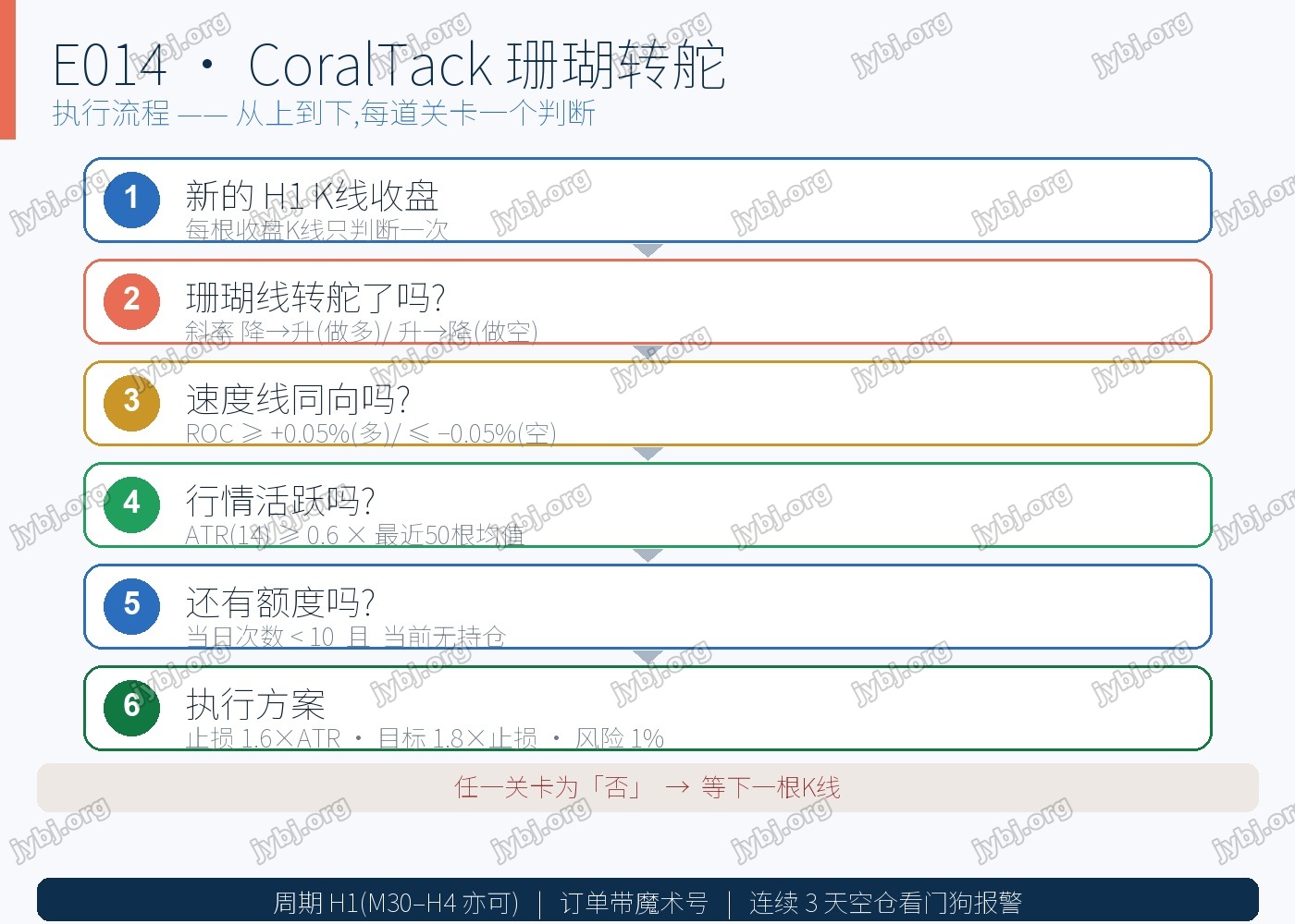 E014 CoralTack trading strategy chart 7