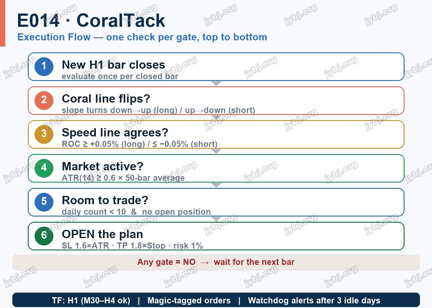 E014 CoralTack trading strategy chart 8