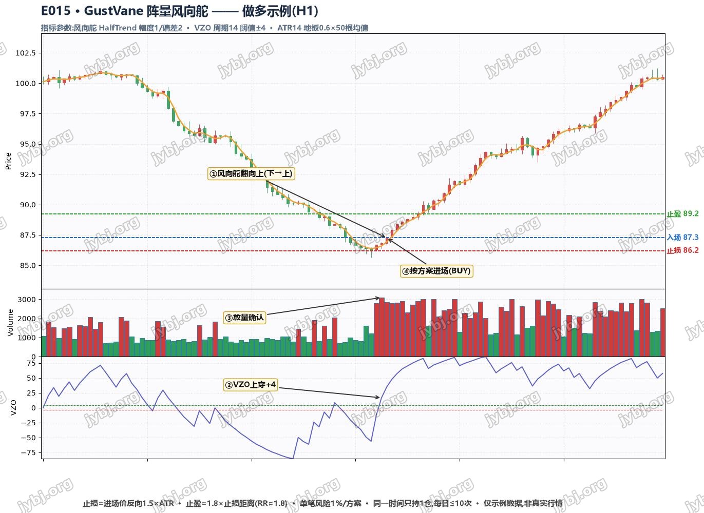 E015 trading strategy chart 1