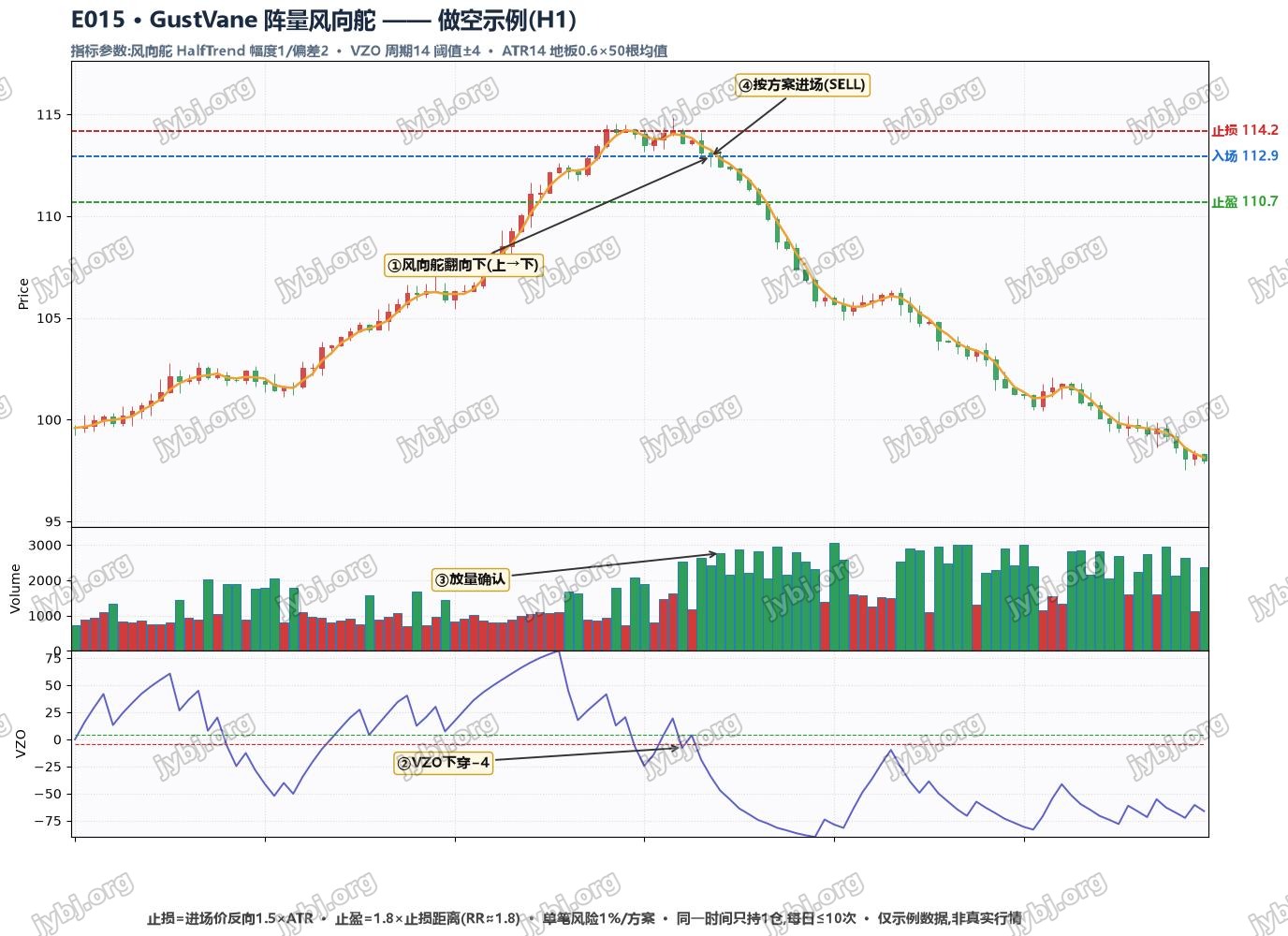 E015 trading strategy chart 2