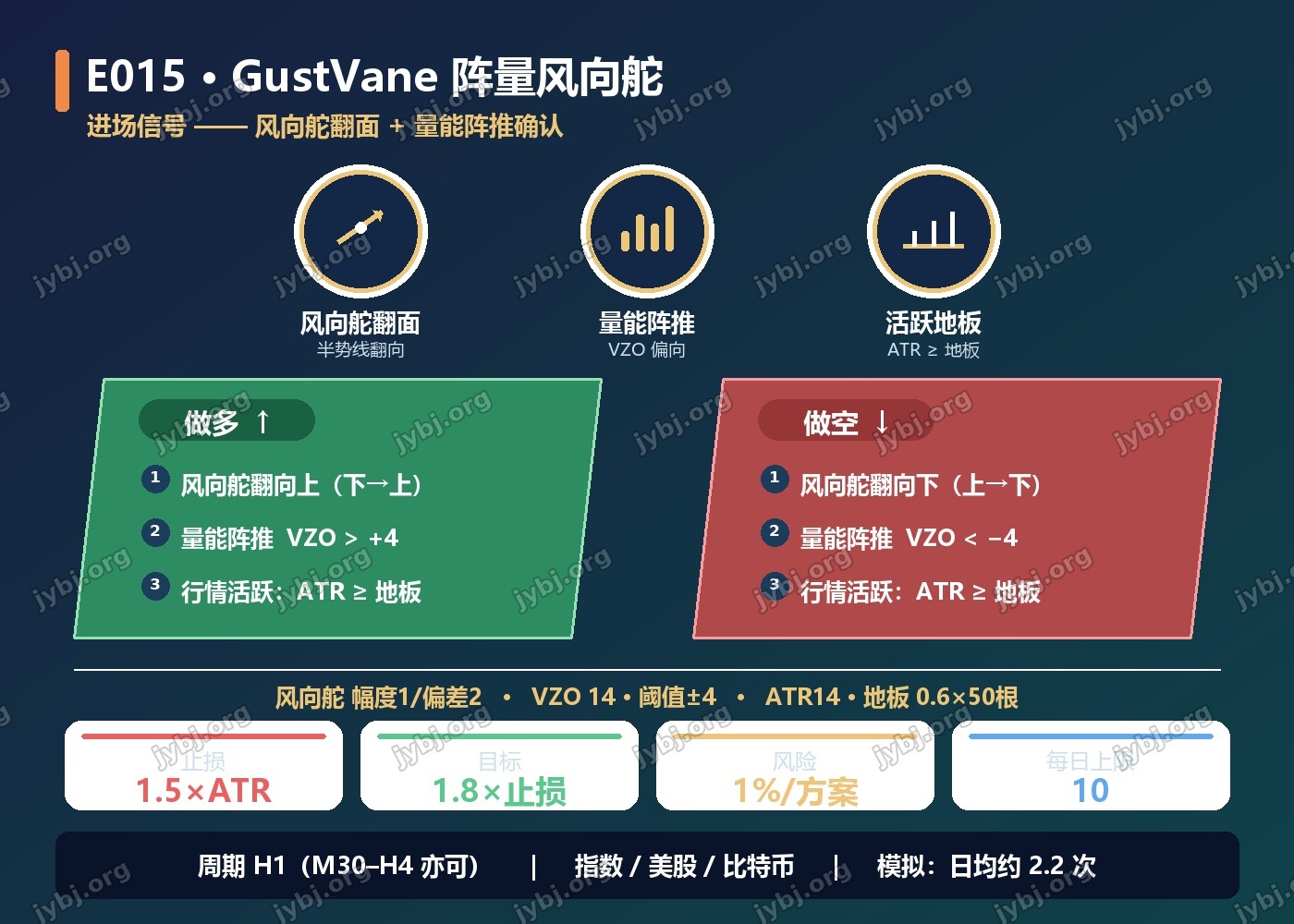 E015 trading strategy chart 3