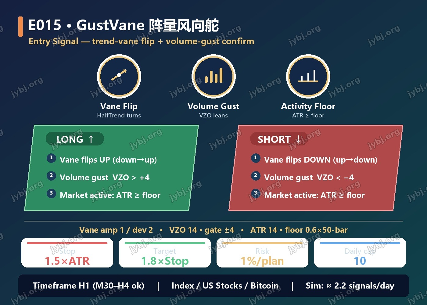 E015 trading strategy chart 4