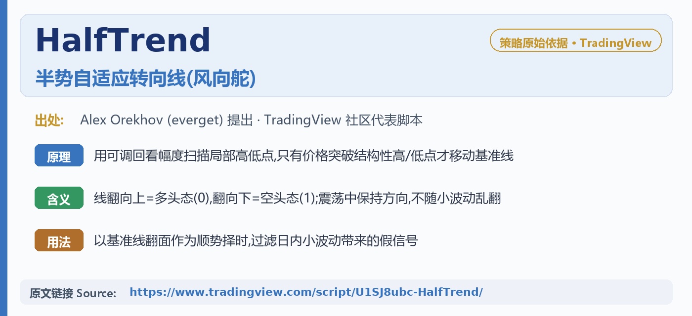 E015 trading strategy chart 5