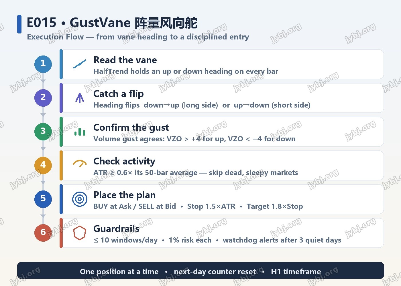 E015 trading strategy chart 8