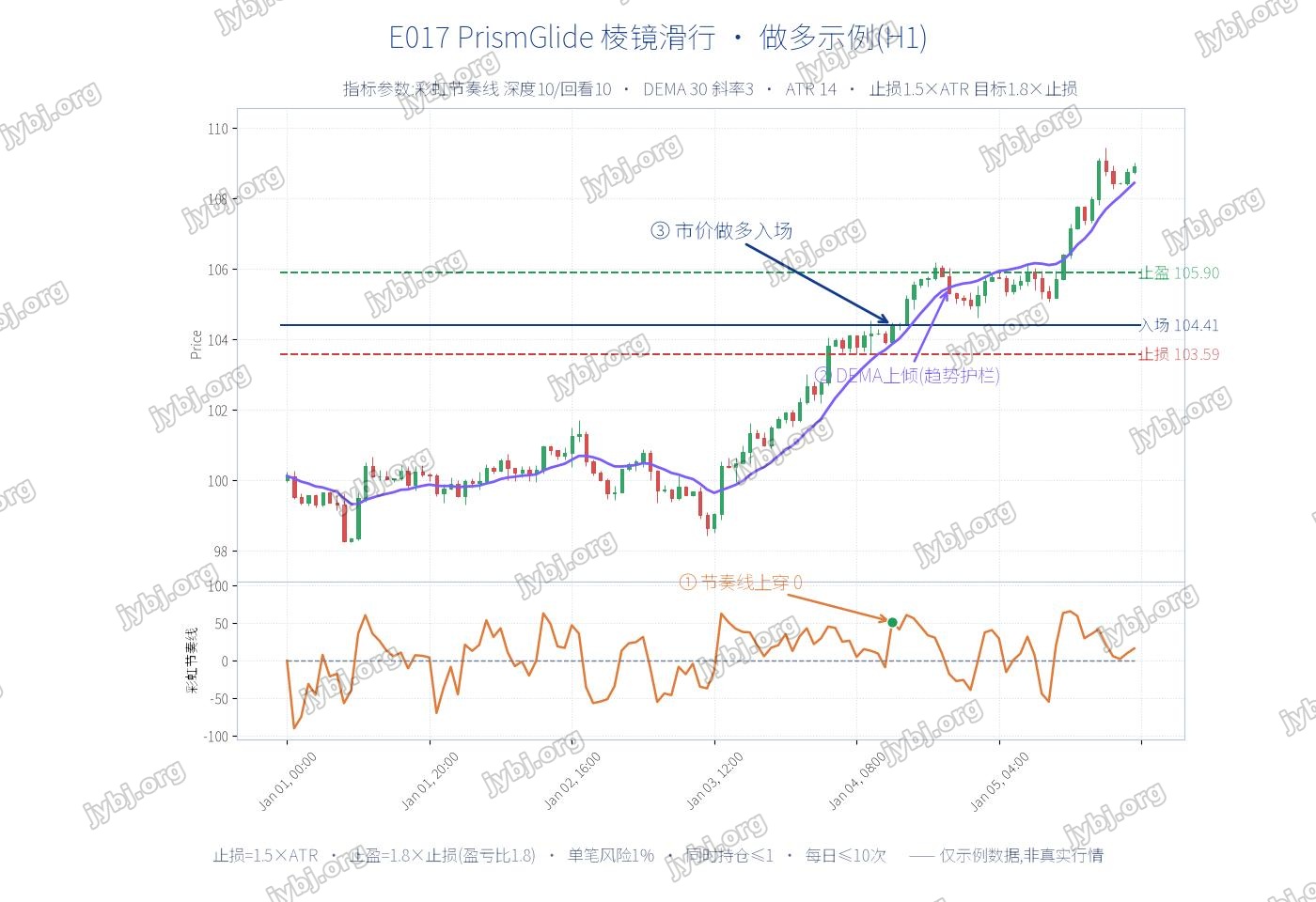 E017 PrismGlide trading strategy chart 1