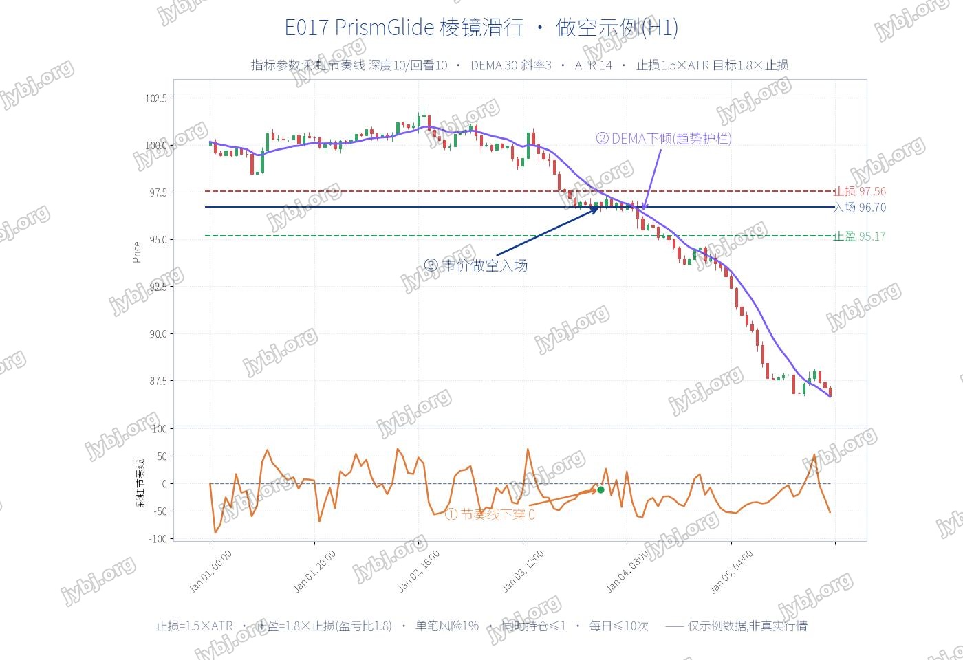 E017 PrismGlide trading strategy chart 2