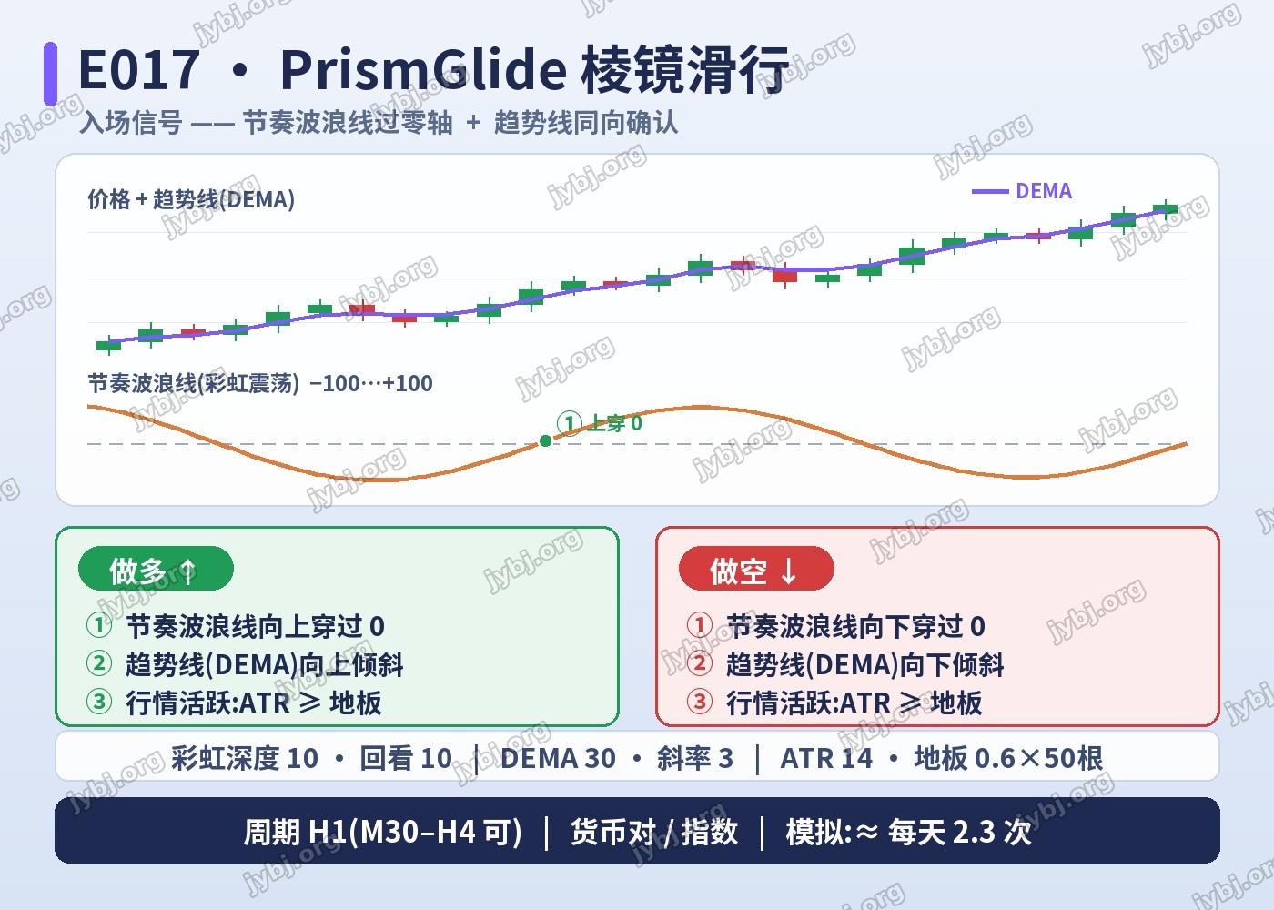 E017 PrismGlide trading strategy chart 3