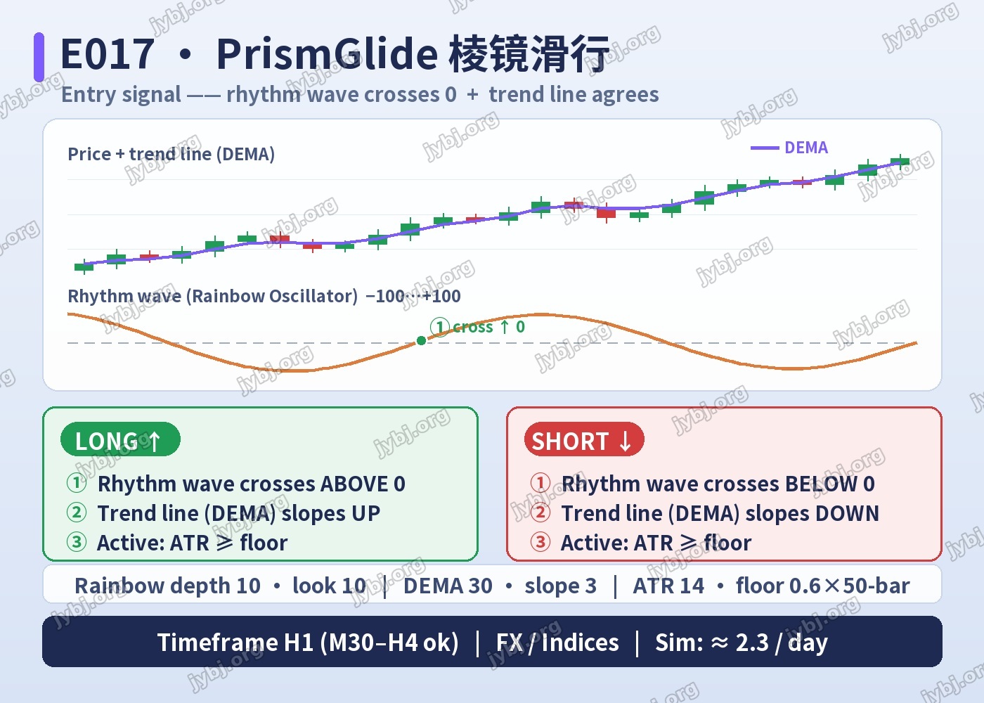 E017 PrismGlide trading strategy chart 4