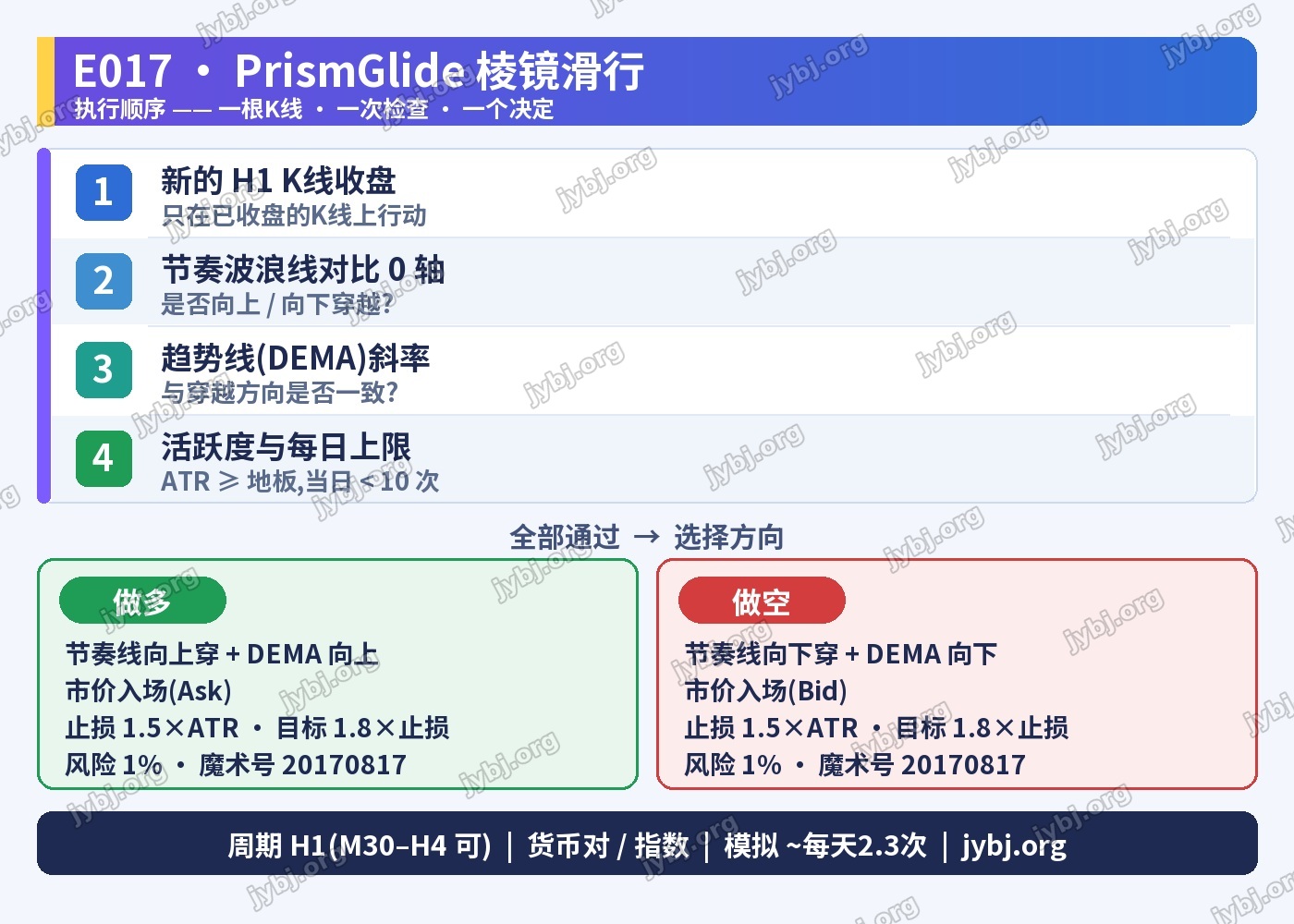 E017 PrismGlide trading strategy chart 7