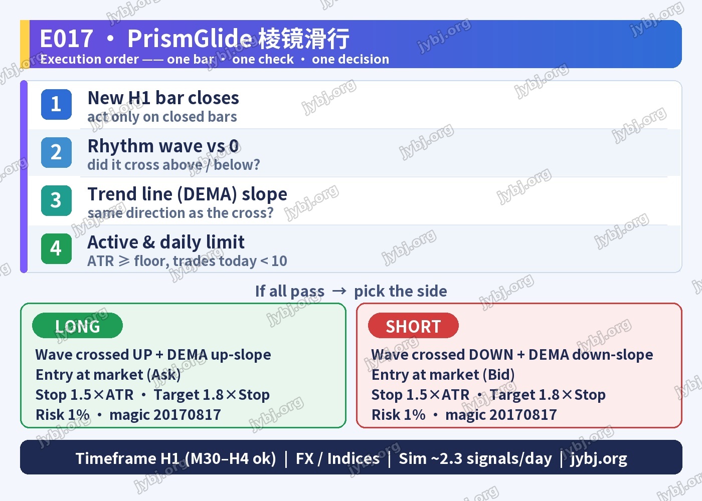 E017 PrismGlide trading strategy chart 8