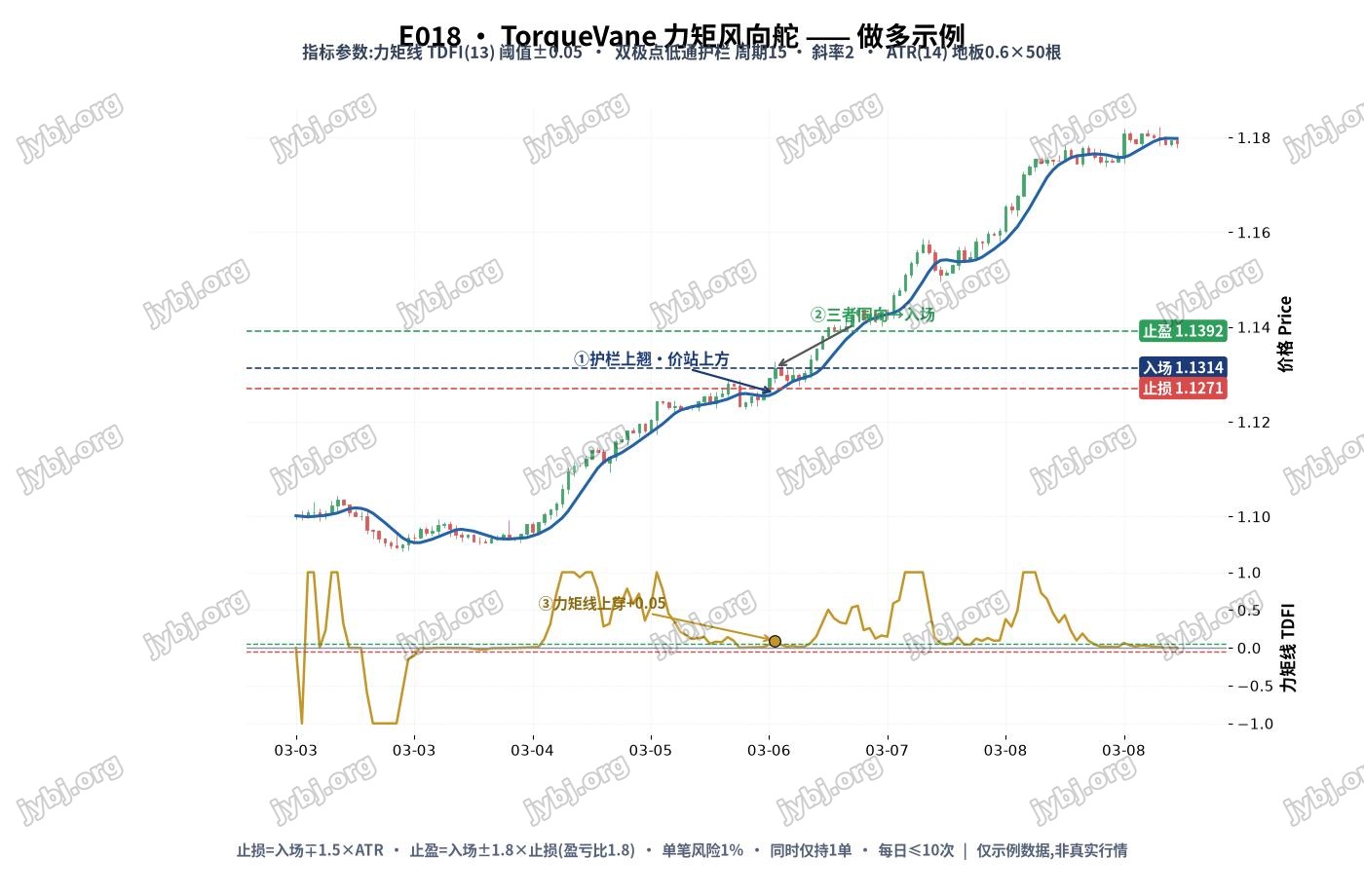 E018 TorqueVane 力矩风向舵 trading strategy chart 1