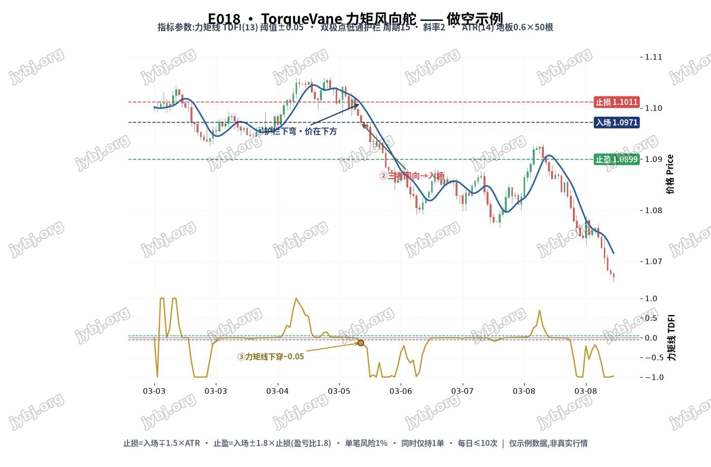 E018 TorqueVane 力矩风向舵 trading strategy chart 2