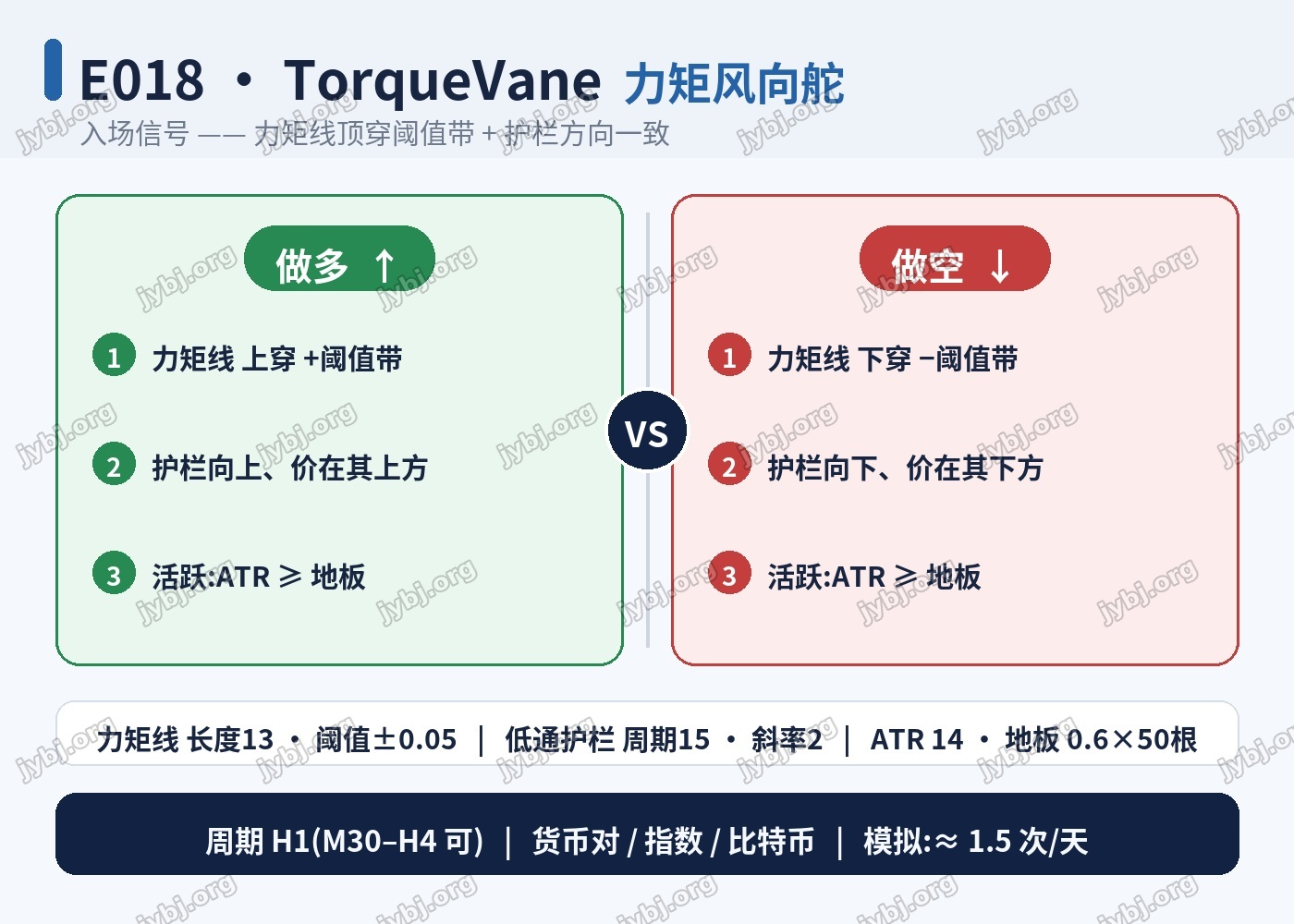E018 TorqueVane 力矩风向舵 trading strategy chart 3