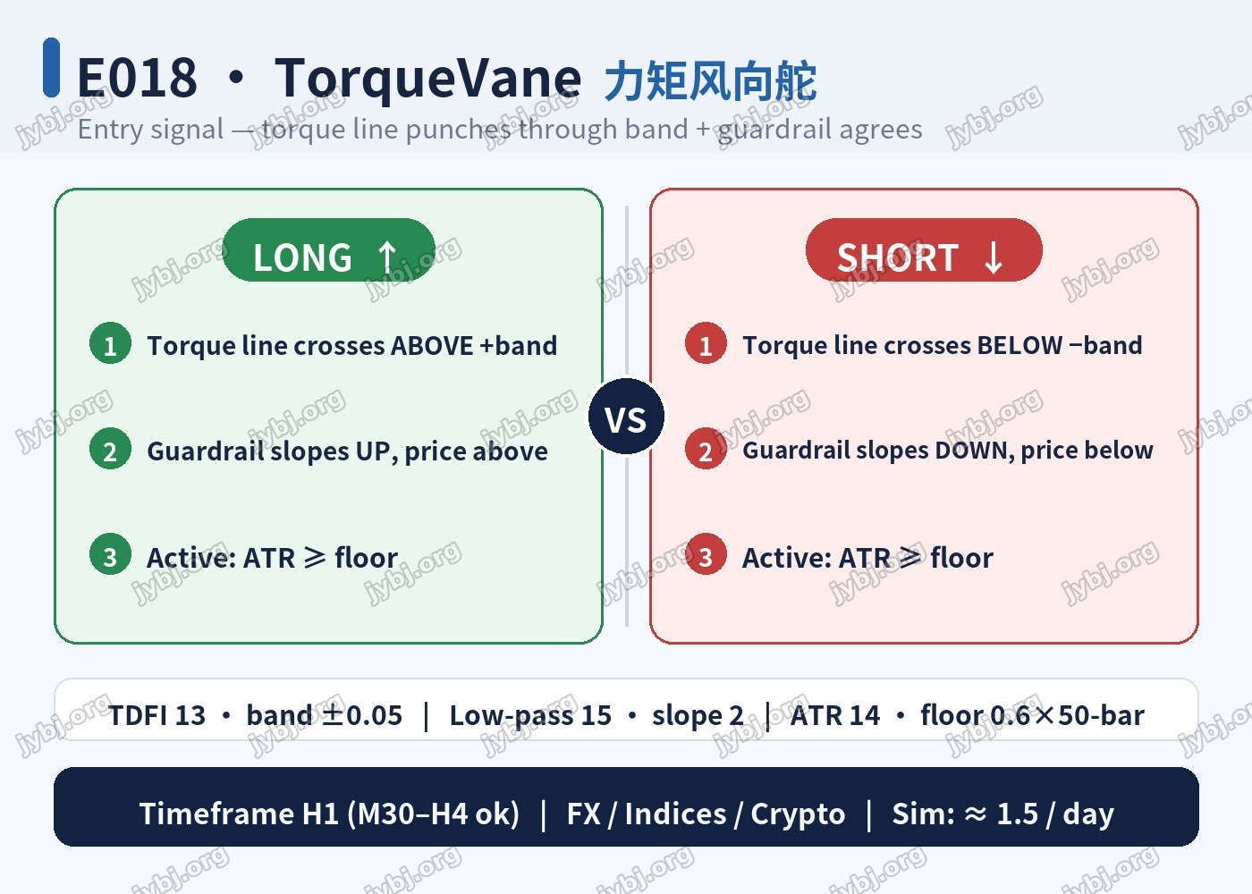 E018 TorqueVane 力矩风向舵 trading strategy chart 4