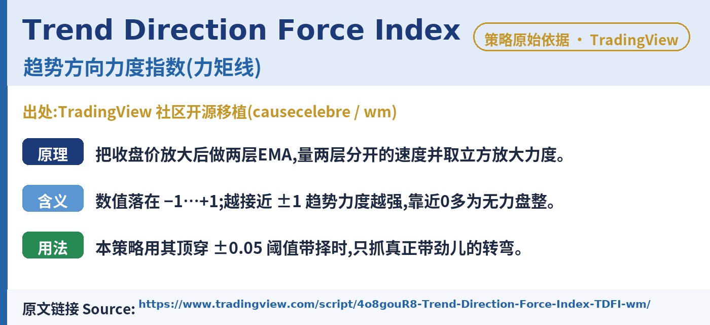 E018 TorqueVane 力矩风向舵 trading strategy chart 6