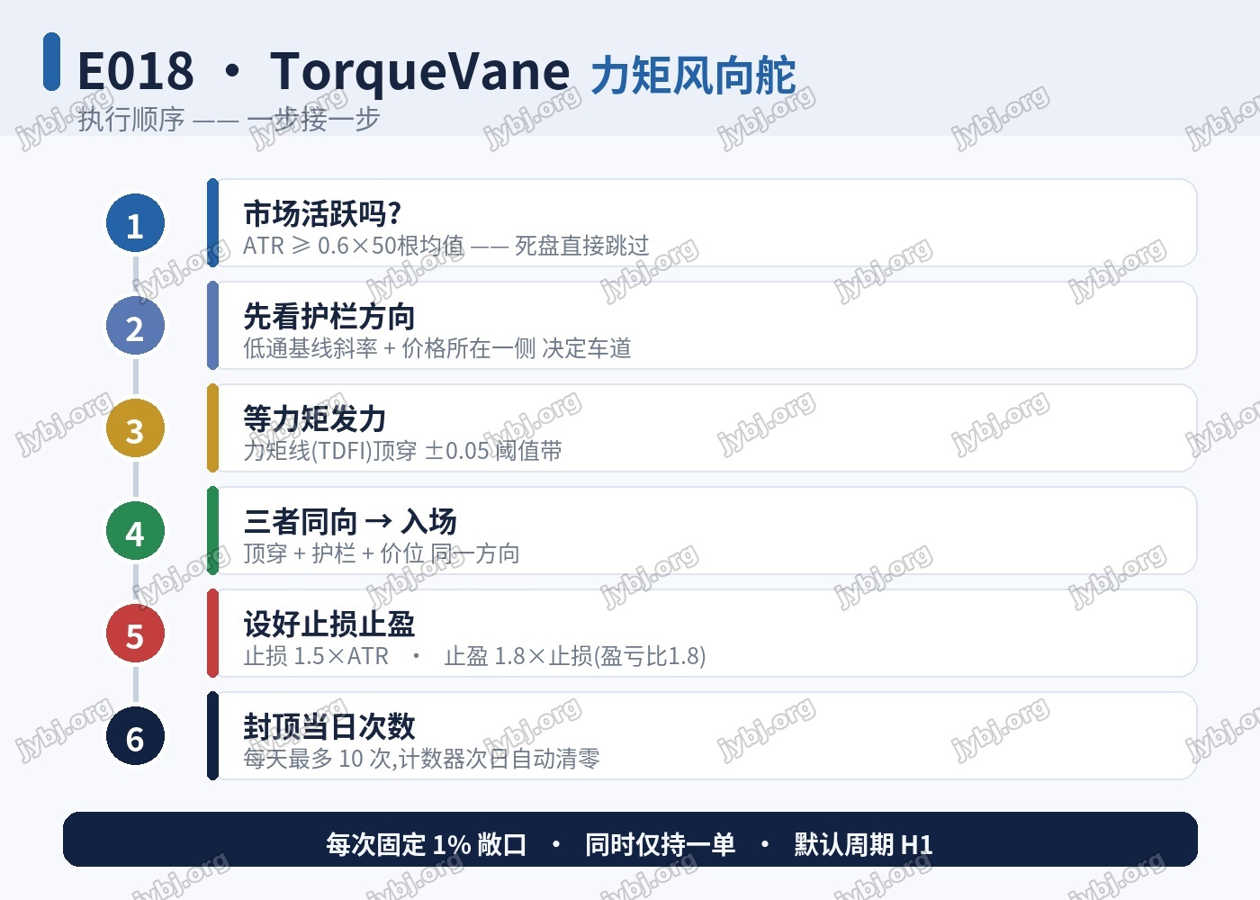 E018 TorqueVane 力矩风向舵 trading strategy chart 7