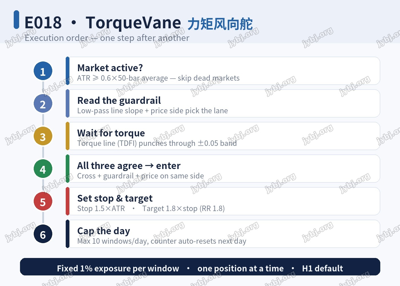 E018 TorqueVane 力矩风向舵 trading strategy chart 8