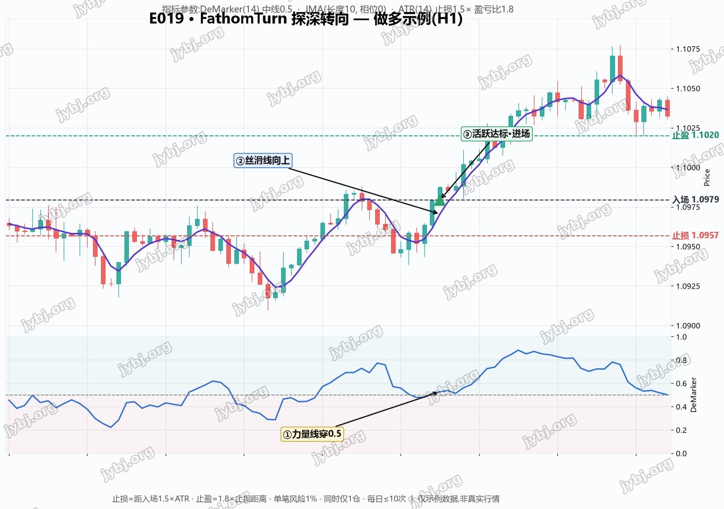 E019 trading strategy chart 1