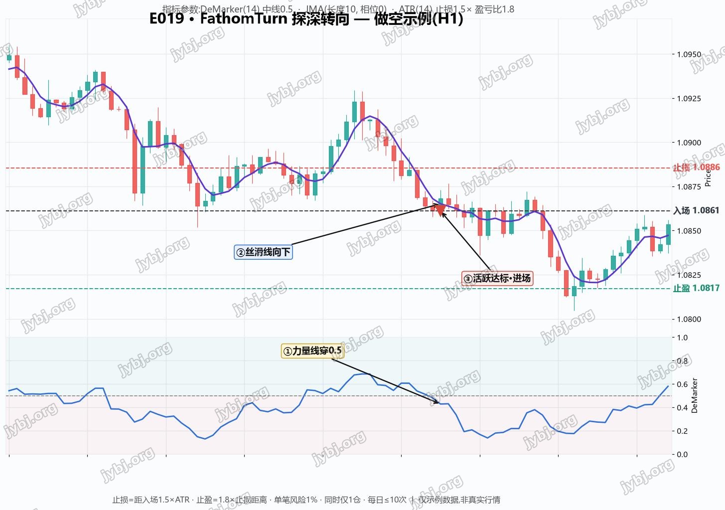 E019 trading strategy chart 2