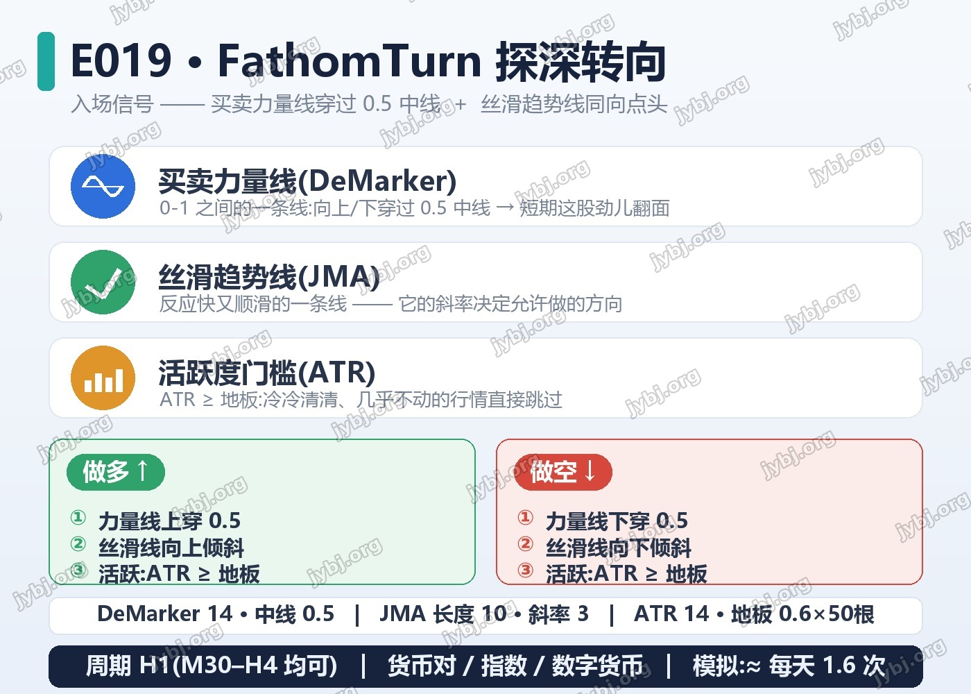 E019 trading strategy chart 3