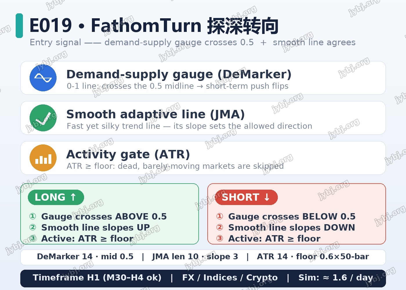 E019 trading strategy chart 4