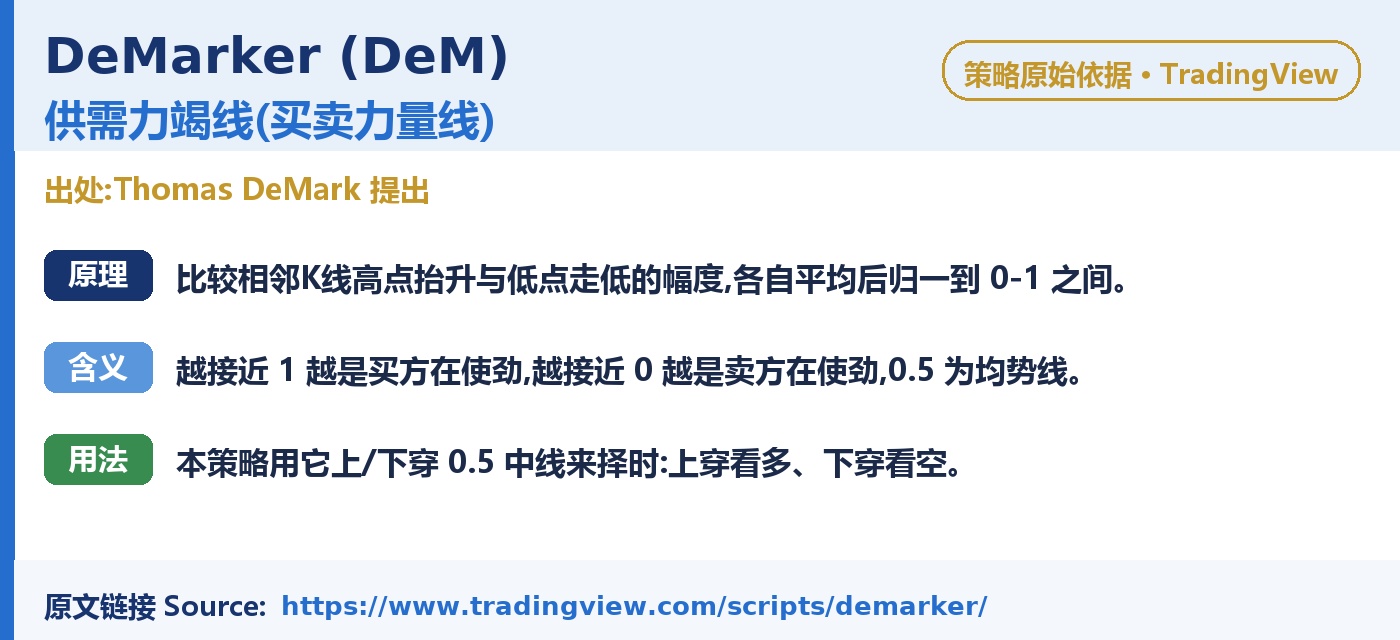 E019 trading strategy chart 5