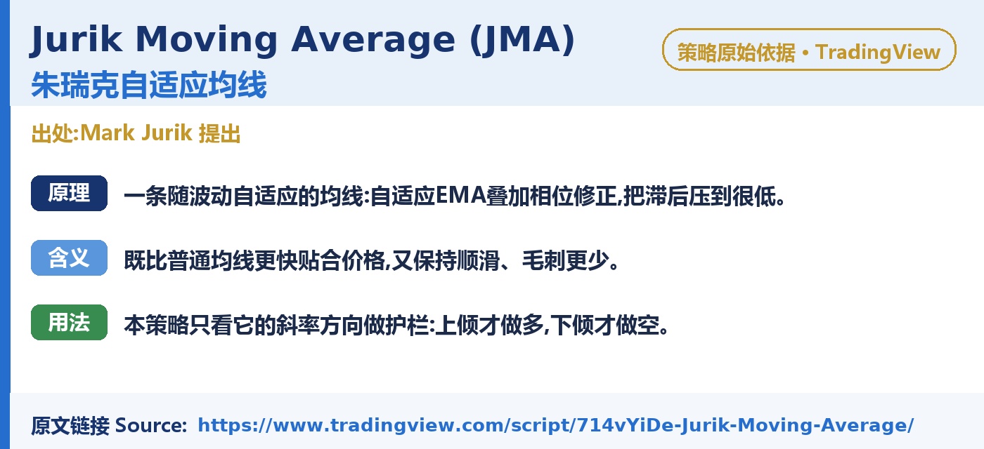 E019 trading strategy chart 6