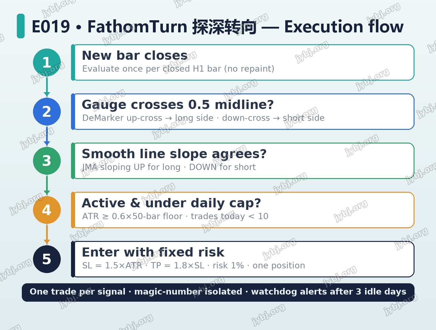 E019 trading strategy chart 8
