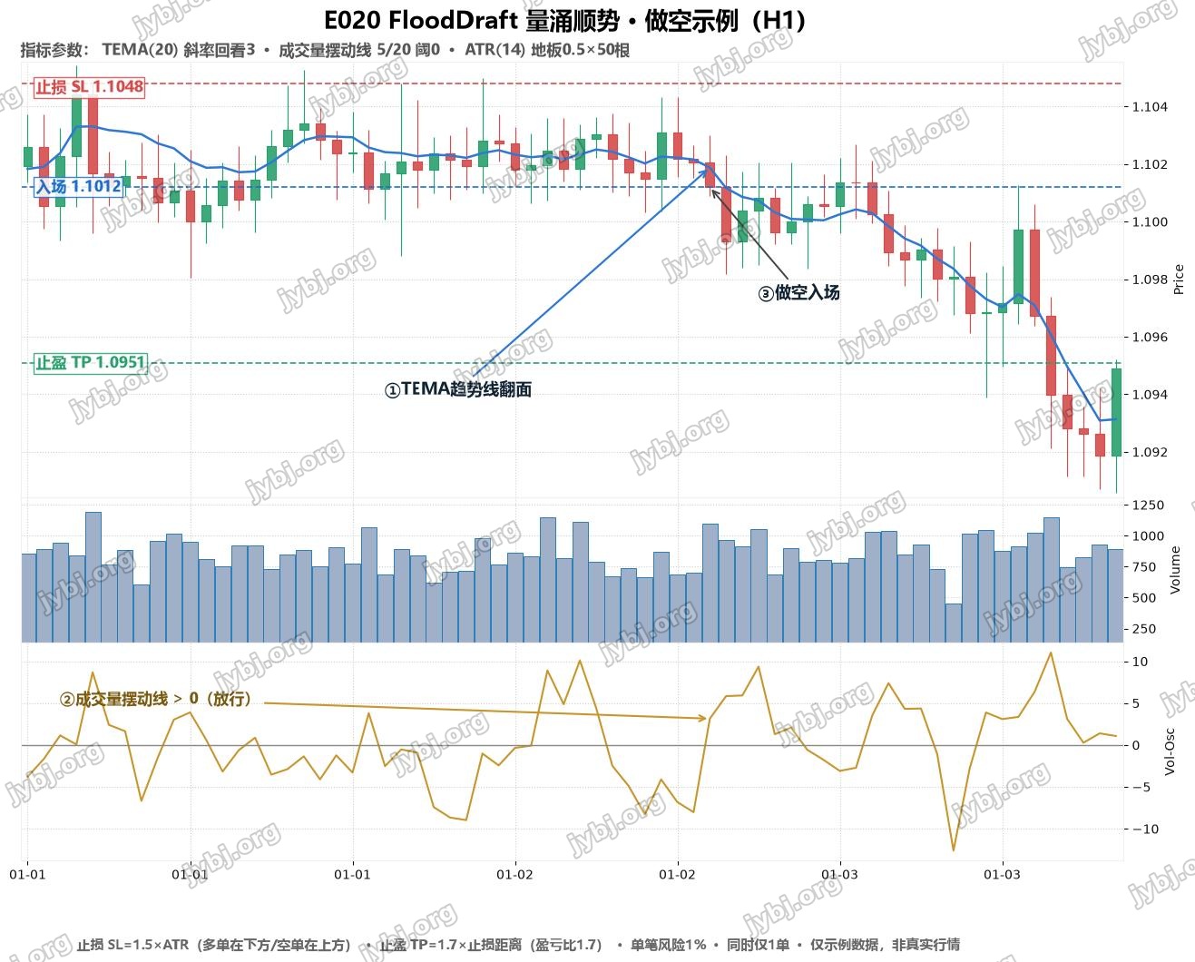 E020 FloodDraft trading strategy chart 2