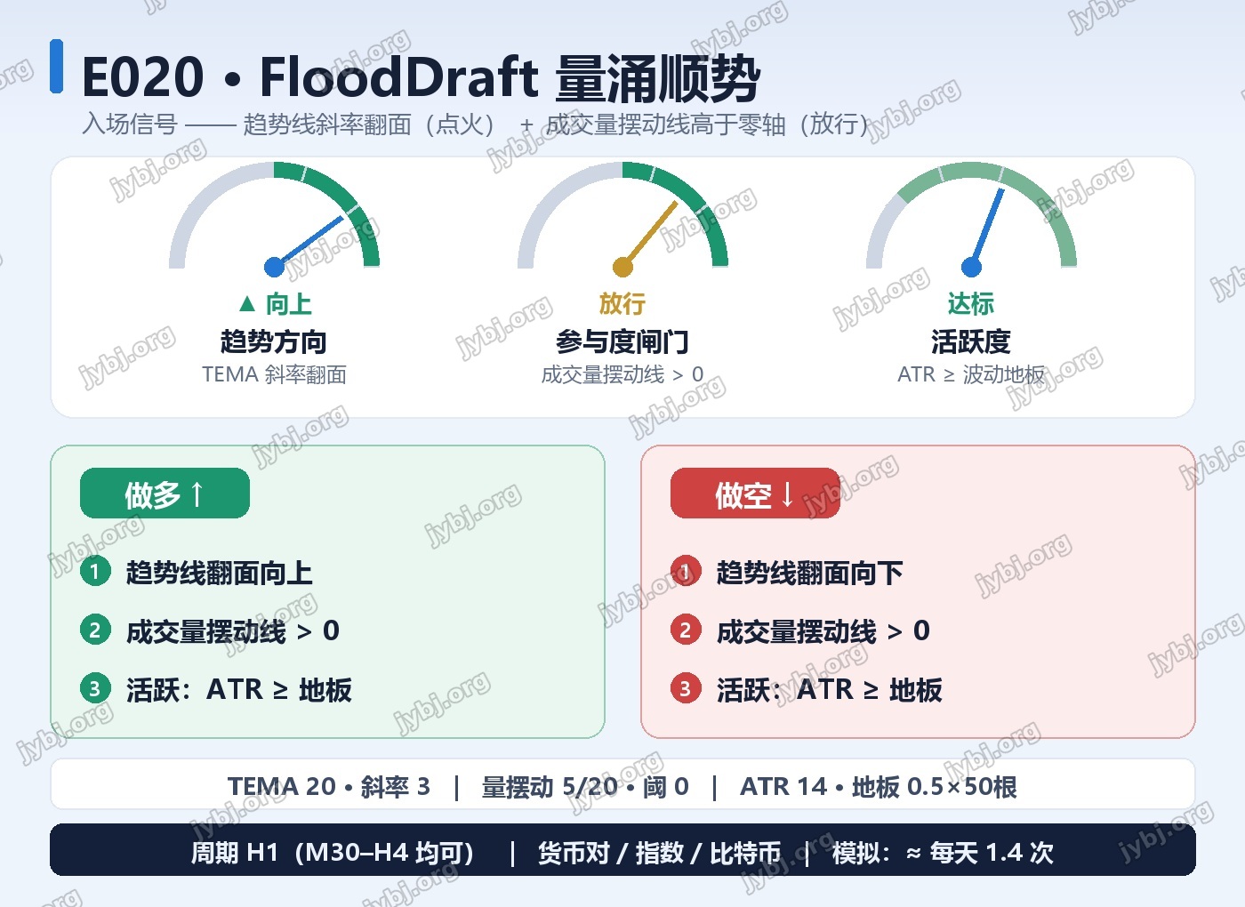 E020 FloodDraft trading strategy chart 3