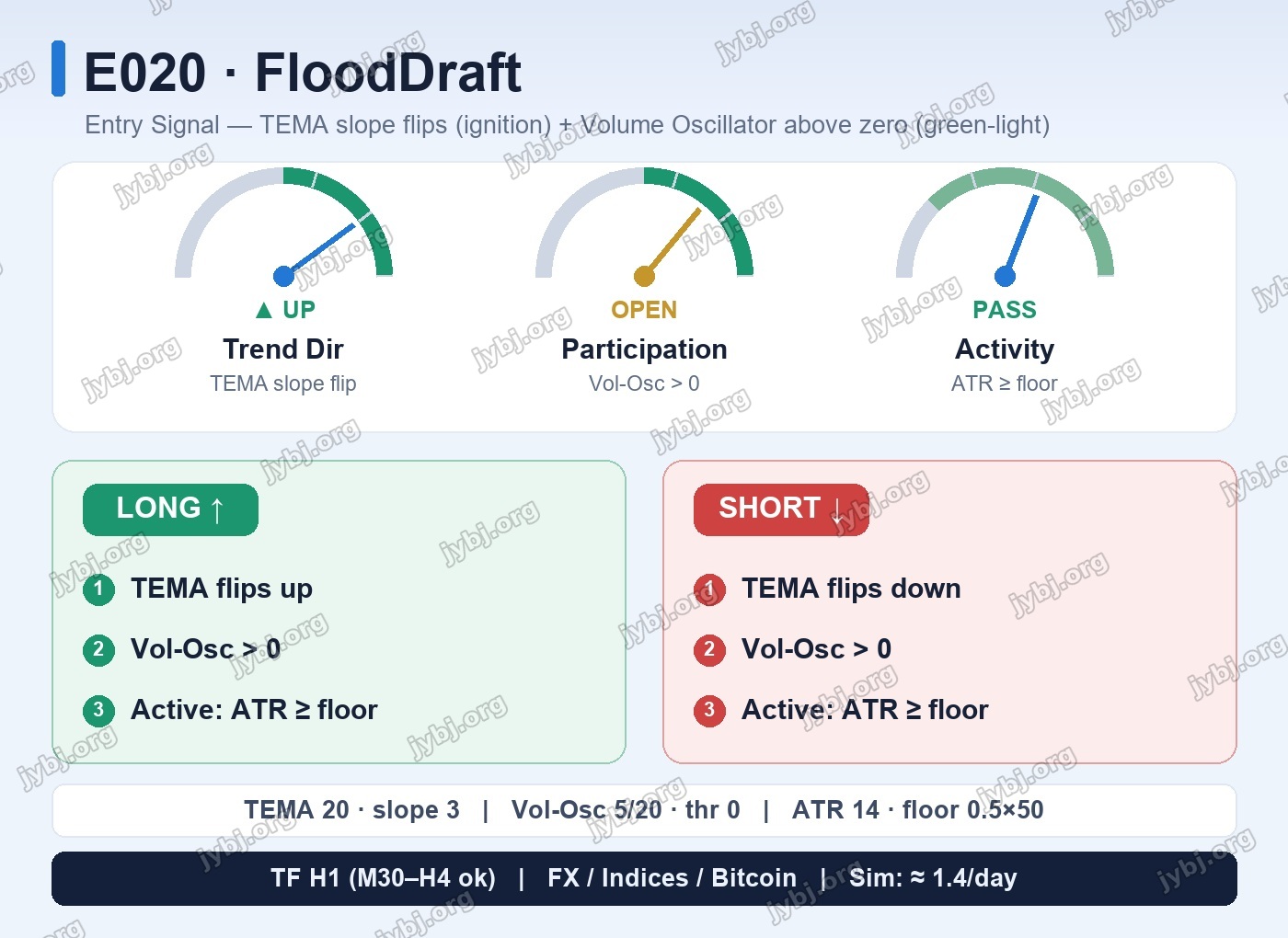 E020 FloodDraft trading strategy chart 4