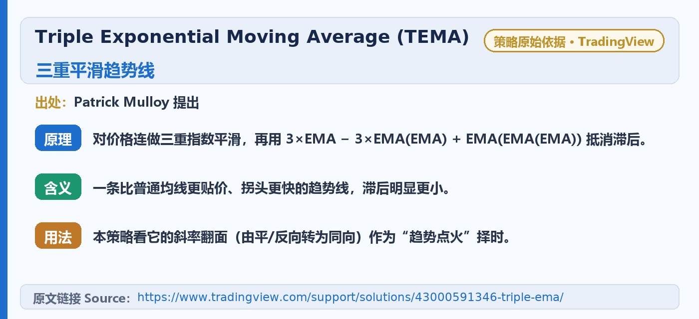 E020 FloodDraft trading strategy chart 5