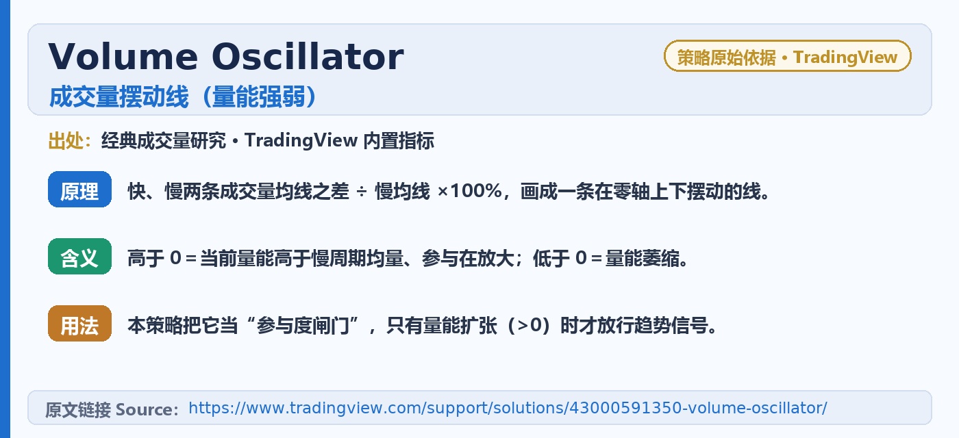 E020 FloodDraft trading strategy chart 6