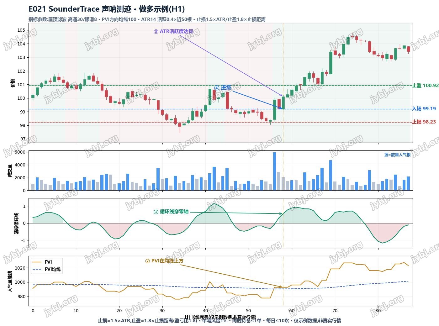 E021 SounderTrace trading strategy chart 1