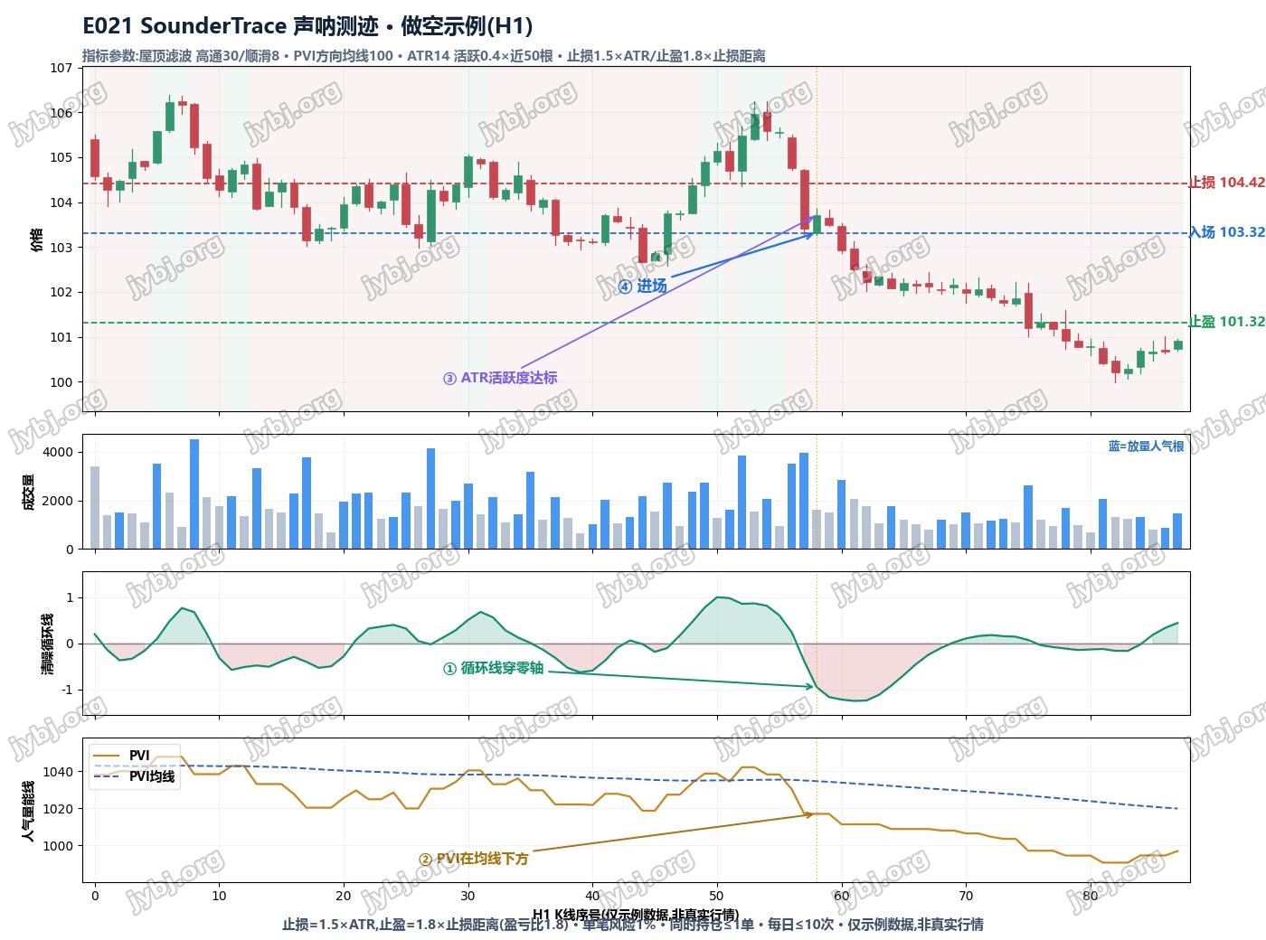 E021 SounderTrace trading strategy chart 2