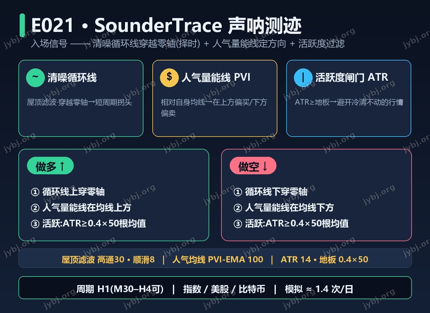 E021 SounderTrace trading strategy chart 3